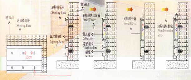 电线地脚线安装方法
