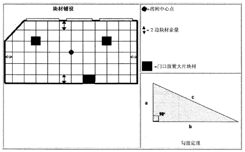片材PVC地板最详细安装资料-注意事项